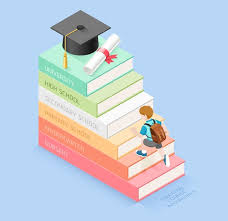 High school, college, high school to college, college life, college life experience, high school life