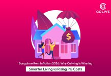Bangalore Rent Inflation 2026: Why Coliving Is Beating Traditional PG Costs